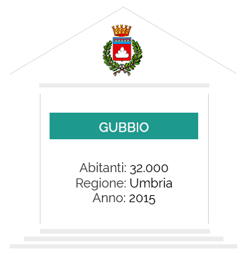 comune gubbio