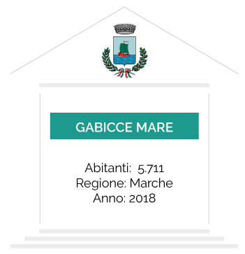 GABICCE MARE comune gabicce mare