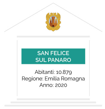 Comune di San Felice sul Panaro