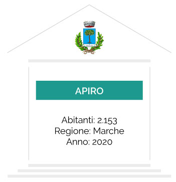 Comune di Apiro