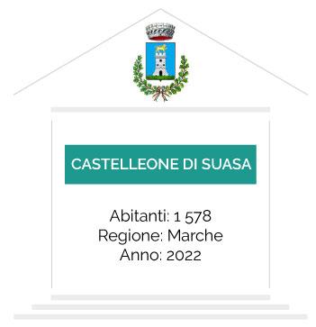 casetta-CiviCam-Castelleone-di-Suasa