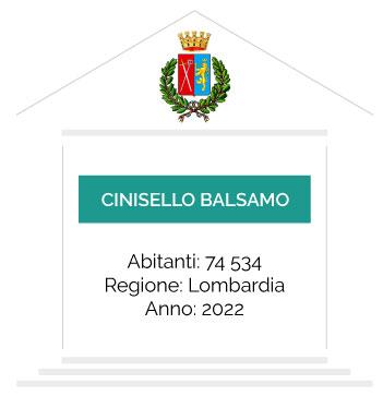 casetta-CiviCam-Cinisello-Balsamo