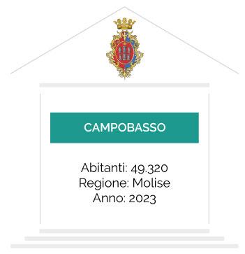 Campobasso-casetta-CiviCam