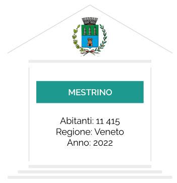 casetta-CiviCam-Mestrino