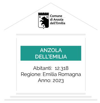 Anzola-dell-Emilia-casetta-CiviCam